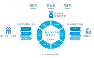 數(shù)字技術(shù)賦能未來(lái) 天鼎豐、久慶等六企巡展亮相，共繪行業(yè)新藍(lán)圖