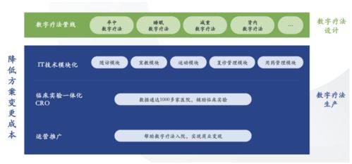 數(shù)字治療新篇章 聚療醫(yī)學(xué)與健?？萍紨y手，開(kāi)啟孤獨(dú)癥干預(yù)新模式